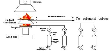 อุปกรณ์ทดสอบความสามารถในการจุดติดไฟชุดทดสอบความร้อนด้วยการแผ่รังสีความร้อน
